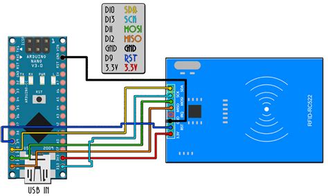 nano rfid reader|arduino nano rfid 522.